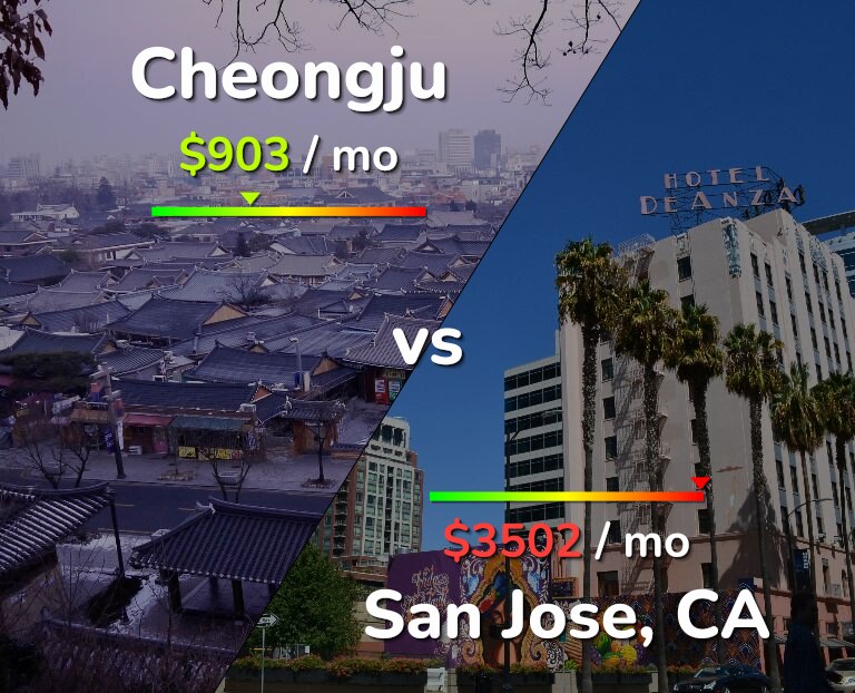 Cost of living in Cheongju vs San Jose, United States infographic