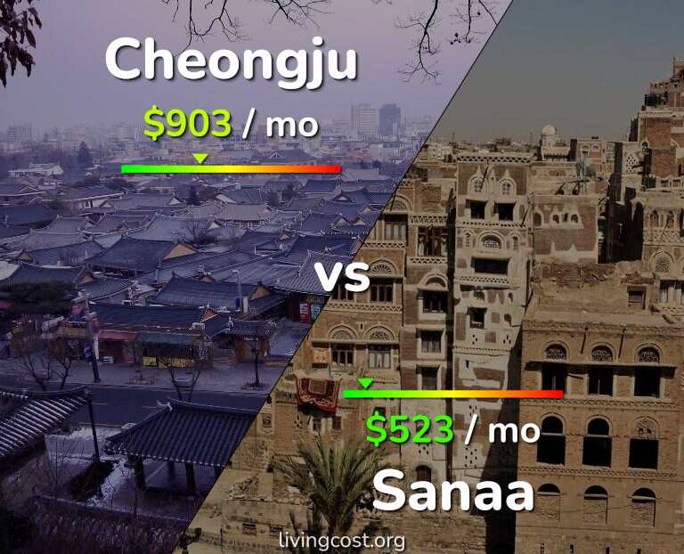 Cost of living in Cheongju vs Sanaa infographic