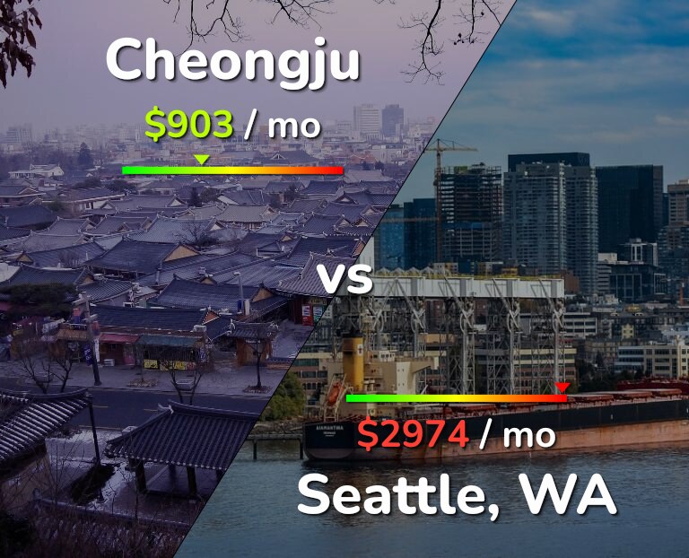 Cost of living in Cheongju vs Seattle infographic