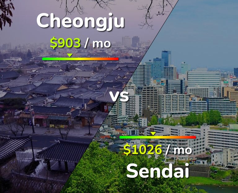Cost of living in Cheongju vs Sendai infographic