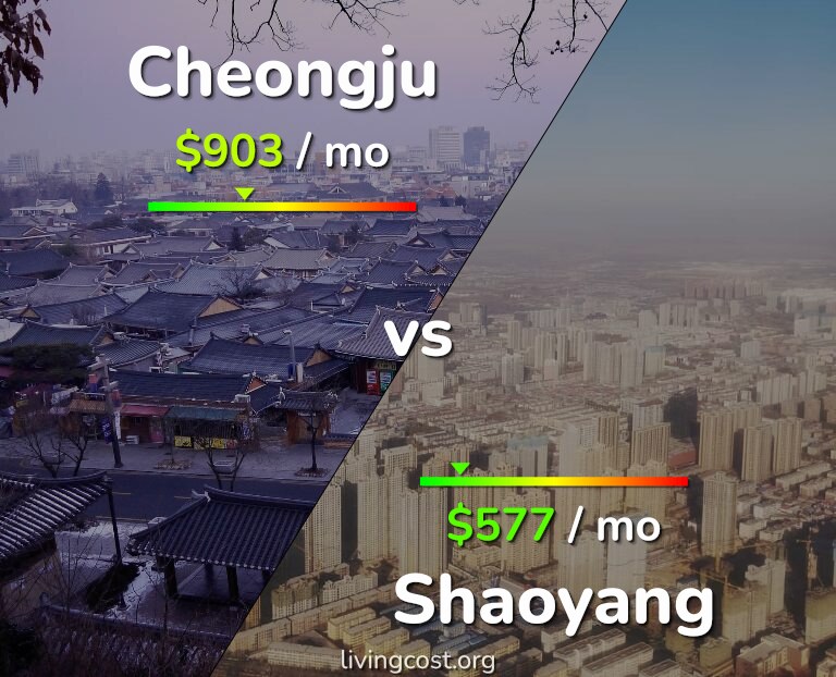 Cost of living in Cheongju vs Shaoyang infographic