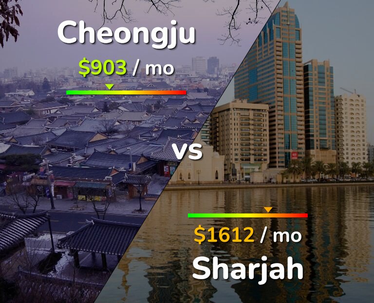 Cost of living in Cheongju vs Sharjah infographic