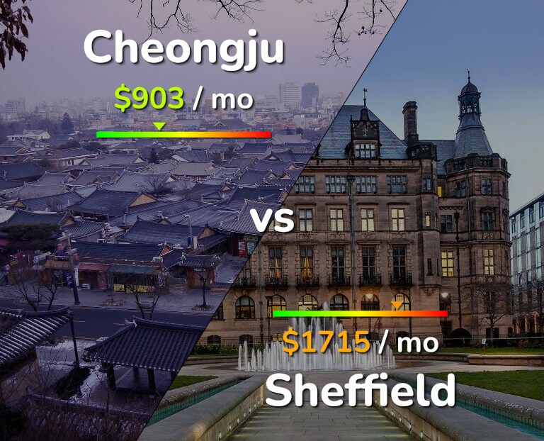 Cost of living in Cheongju vs Sheffield infographic