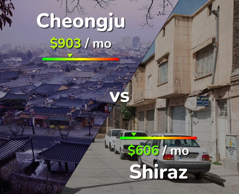 Cost of living in Cheongju vs Shiraz infographic