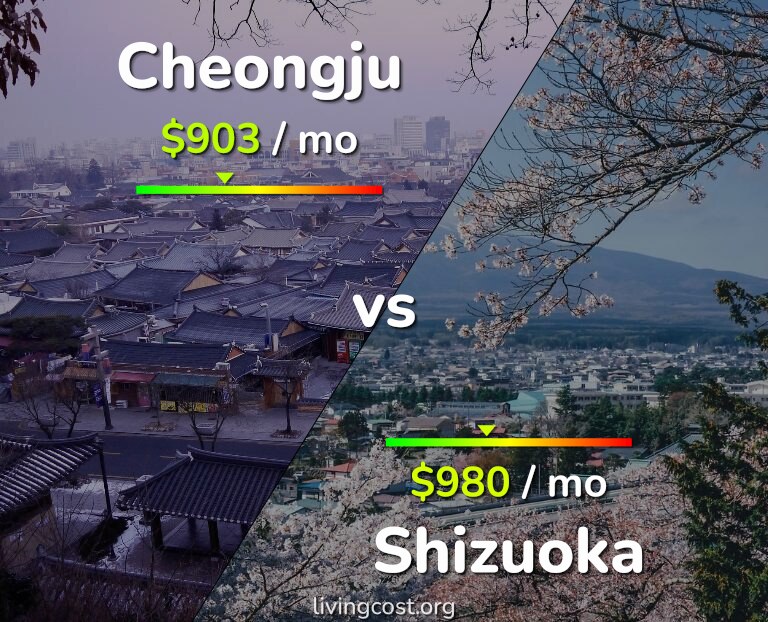 Cost of living in Cheongju vs Shizuoka infographic