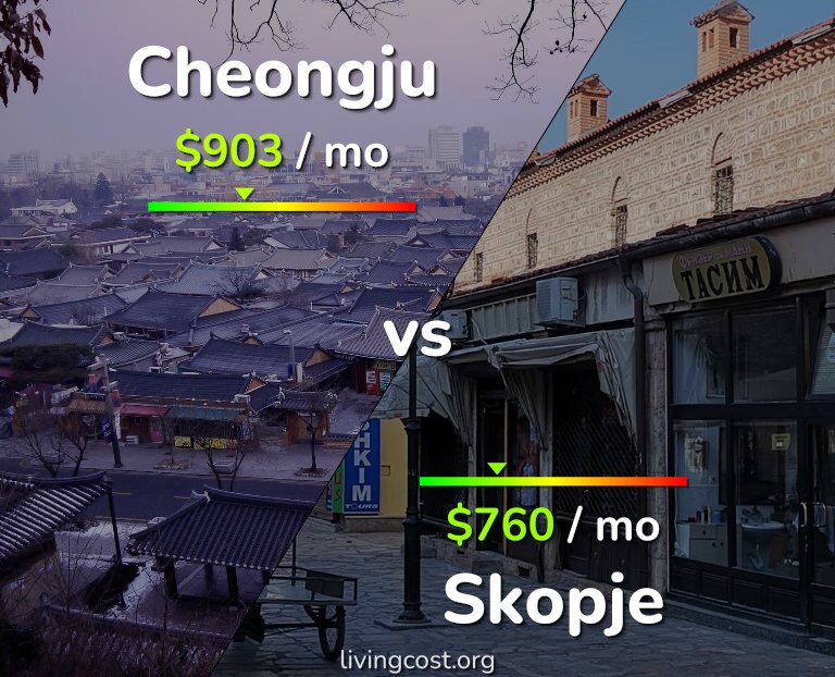 Cost of living in Cheongju vs Skopje infographic