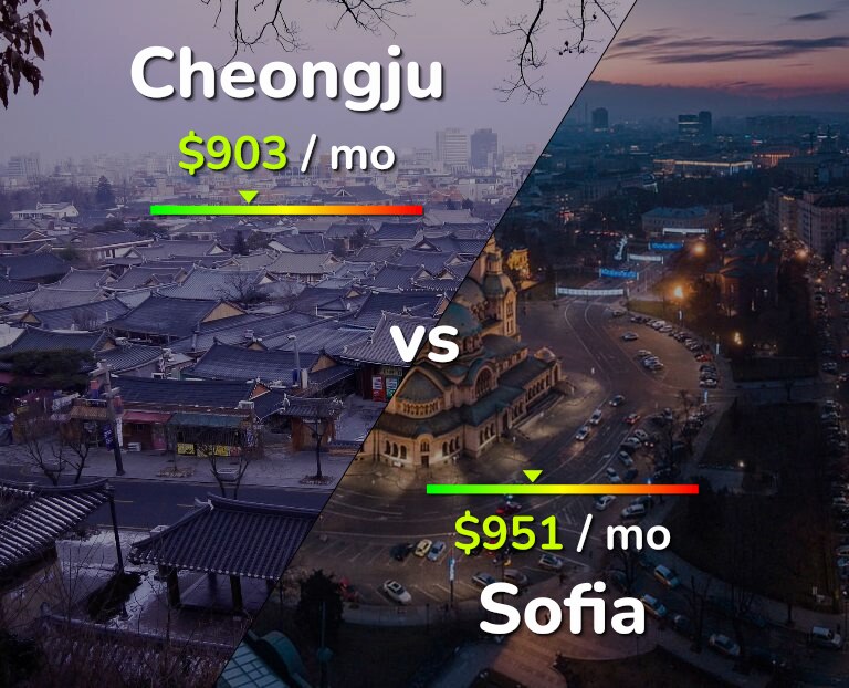 Cost of living in Cheongju vs Sofia infographic