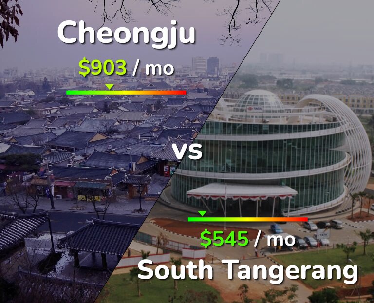 Cost of living in Cheongju vs South Tangerang infographic