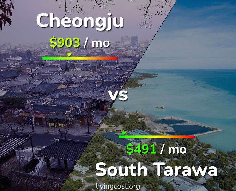 Cost of living in Cheongju vs South Tarawa infographic