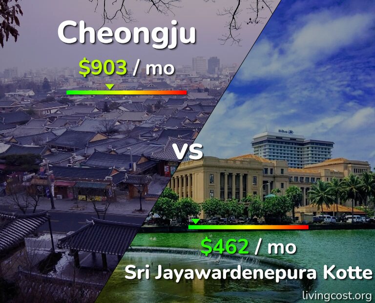 Cost of living in Cheongju vs Sri Jayawardenepura Kotte infographic