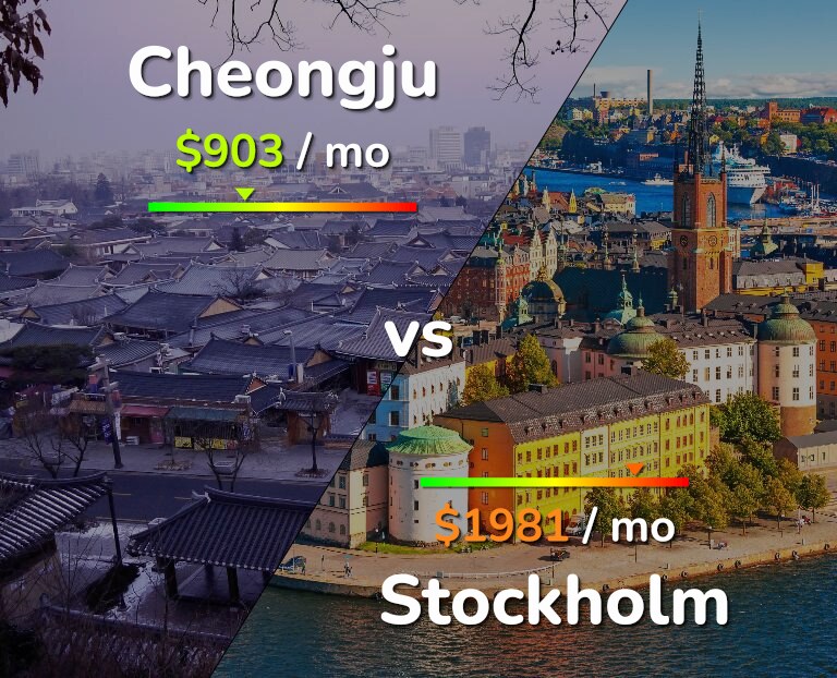 Cost of living in Cheongju vs Stockholm infographic