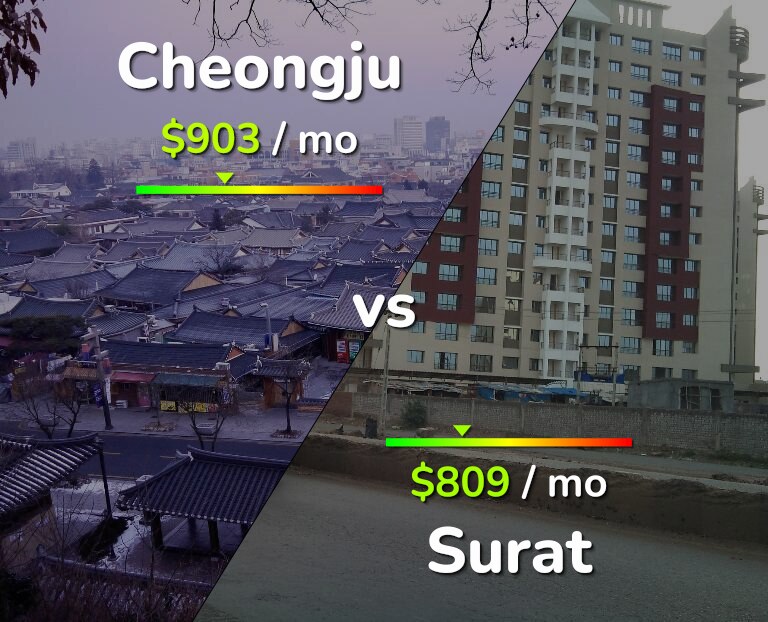 Cost of living in Cheongju vs Surat infographic