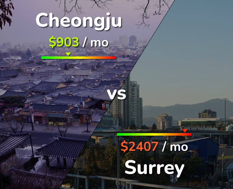 Cost of living in Cheongju vs Surrey infographic
