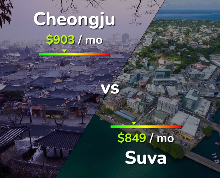 Cost of living in Cheongju vs Suva infographic