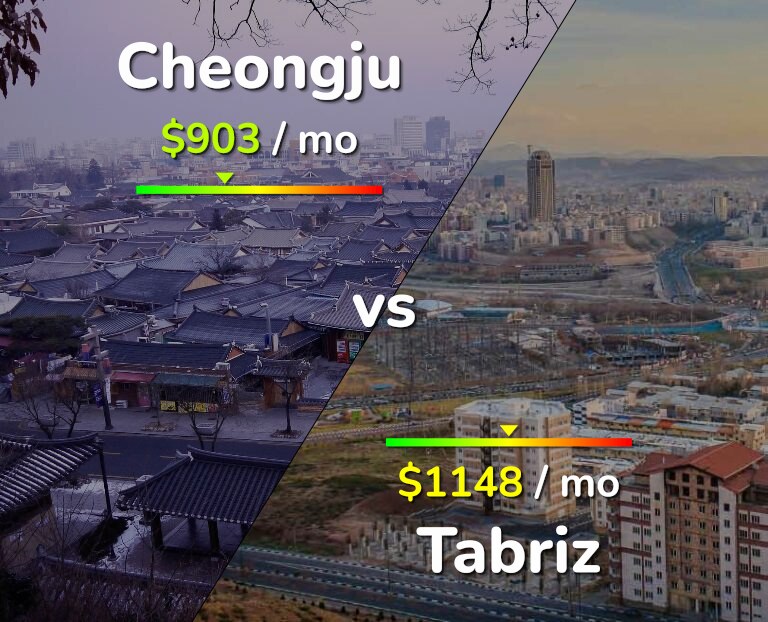 Cost of living in Cheongju vs Tabriz infographic