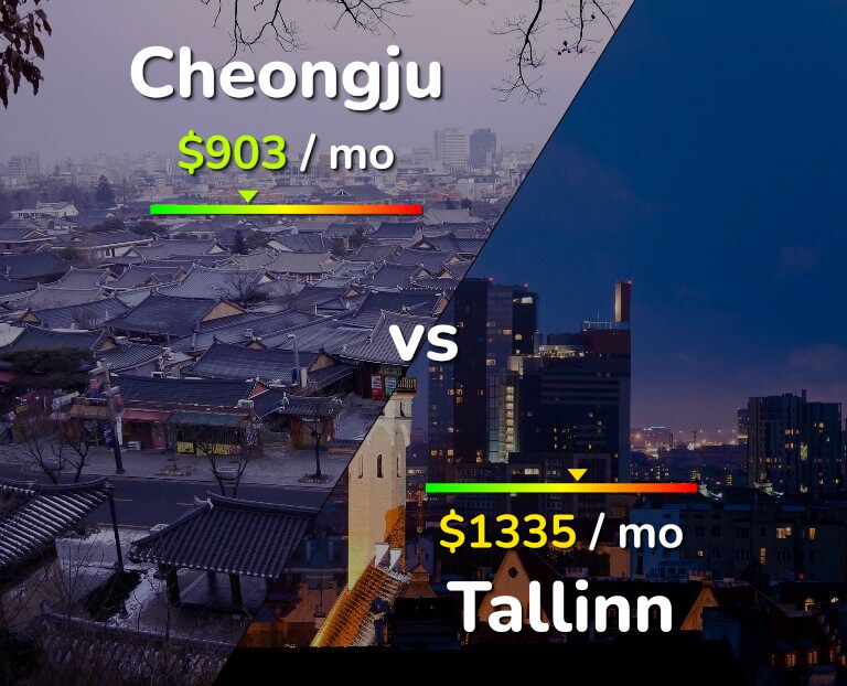 Cost of living in Cheongju vs Tallinn infographic
