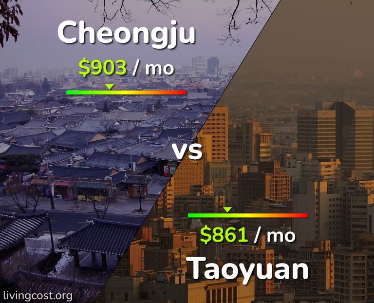 Cost of living in Cheongju vs Taoyuan infographic
