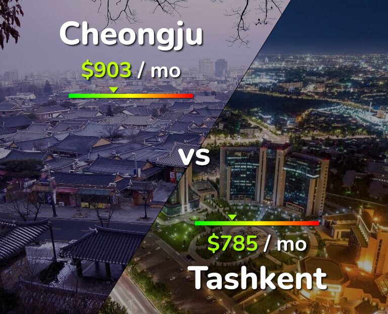 Cost of living in Cheongju vs Tashkent infographic