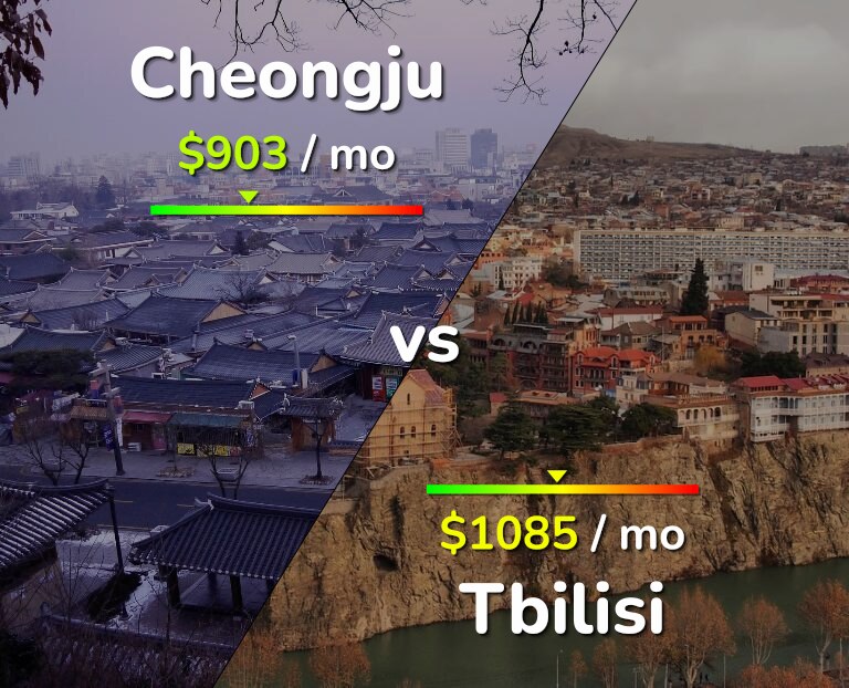 Cost of living in Cheongju vs Tbilisi infographic