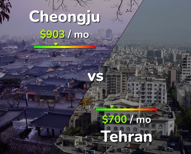 Cost of living in Cheongju vs Tehran infographic