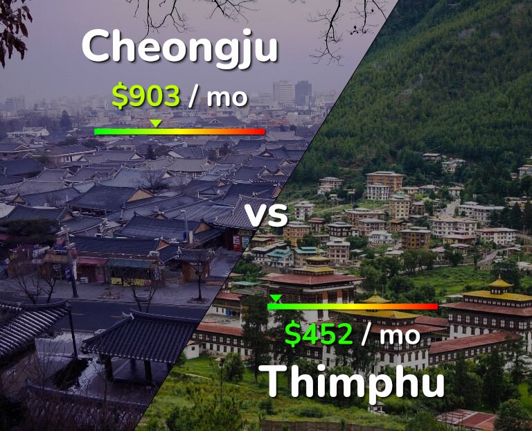 Cost of living in Cheongju vs Thimphu infographic