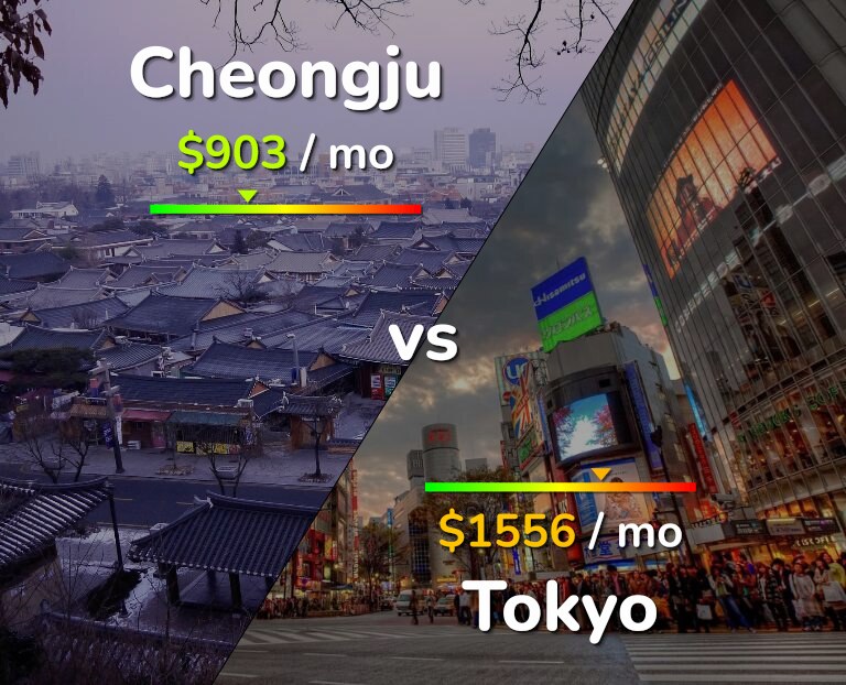 Cost of living in Cheongju vs Tokyo infographic