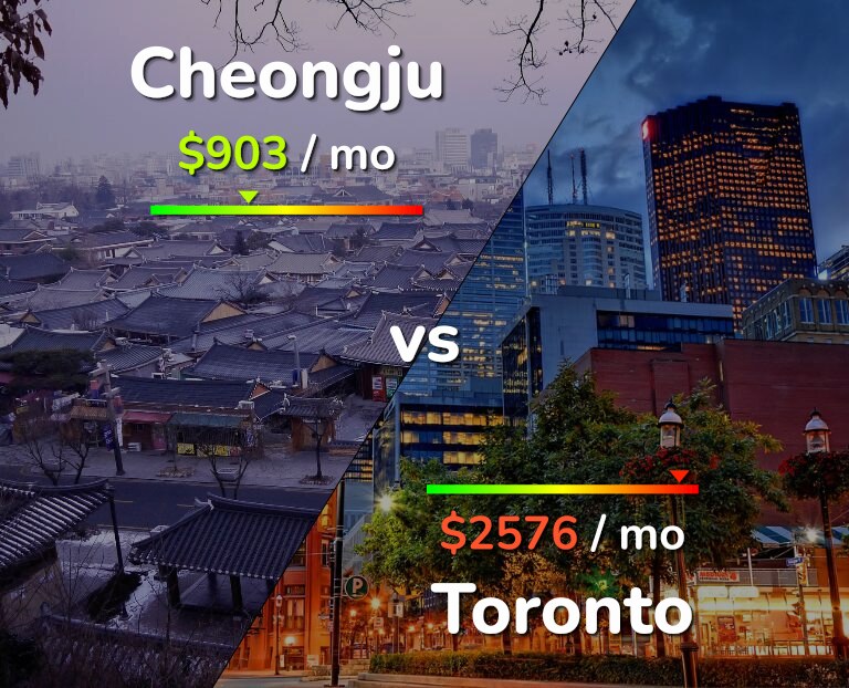 Cost of living in Cheongju vs Toronto infographic
