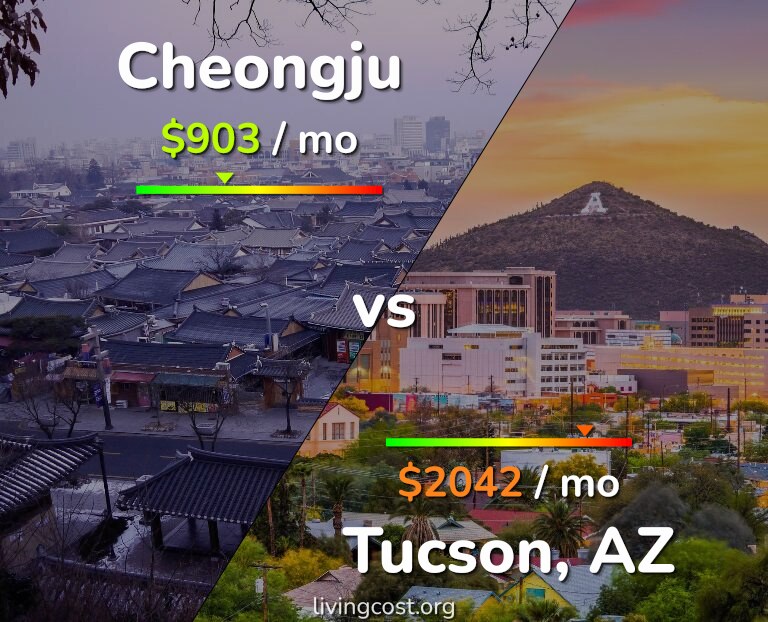 Cost of living in Cheongju vs Tucson infographic