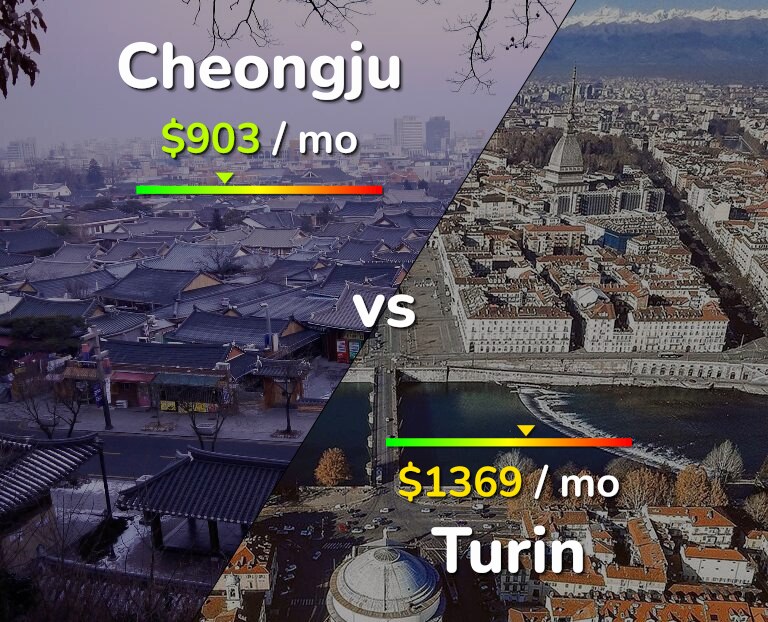 Cost of living in Cheongju vs Turin infographic