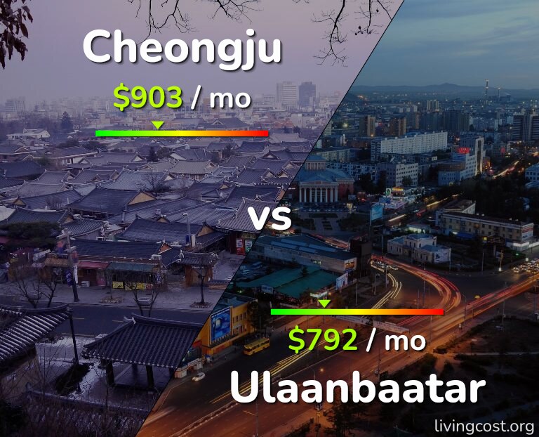 Cost of living in Cheongju vs Ulaanbaatar infographic