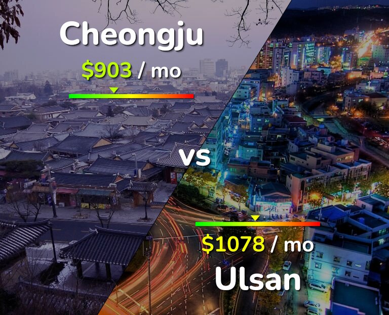 Cost of living in Cheongju vs Ulsan infographic