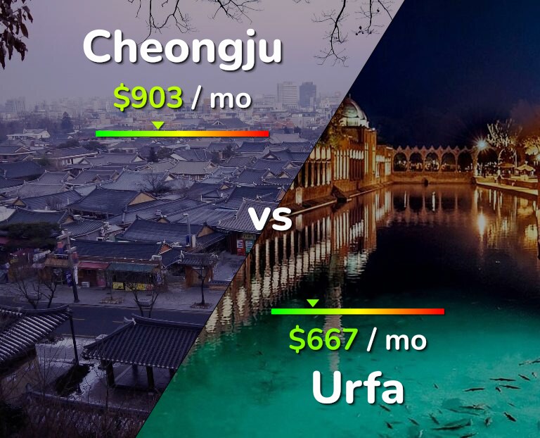 Cost of living in Cheongju vs Urfa infographic