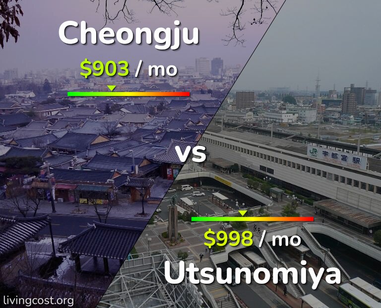 Cost of living in Cheongju vs Utsunomiya infographic