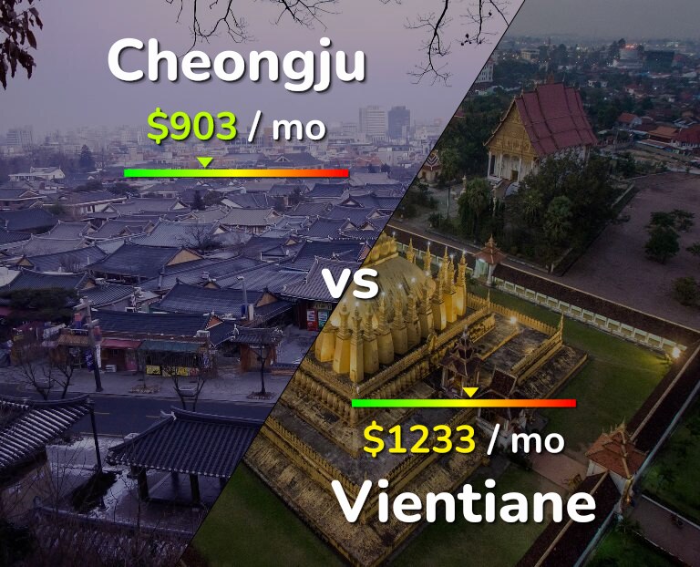 Cost of living in Cheongju vs Vientiane infographic