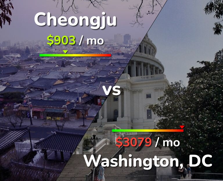 Cost of living in Cheongju vs Washington infographic