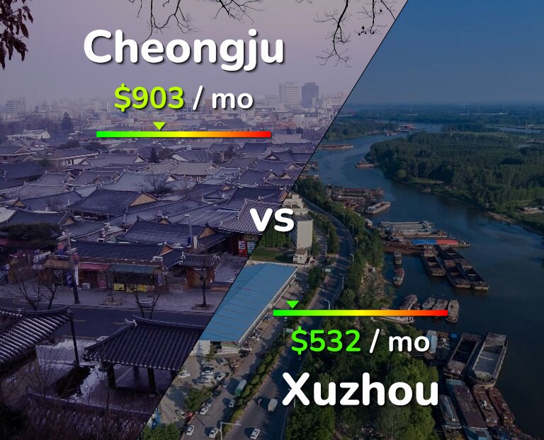 Cost of living in Cheongju vs Xuzhou infographic