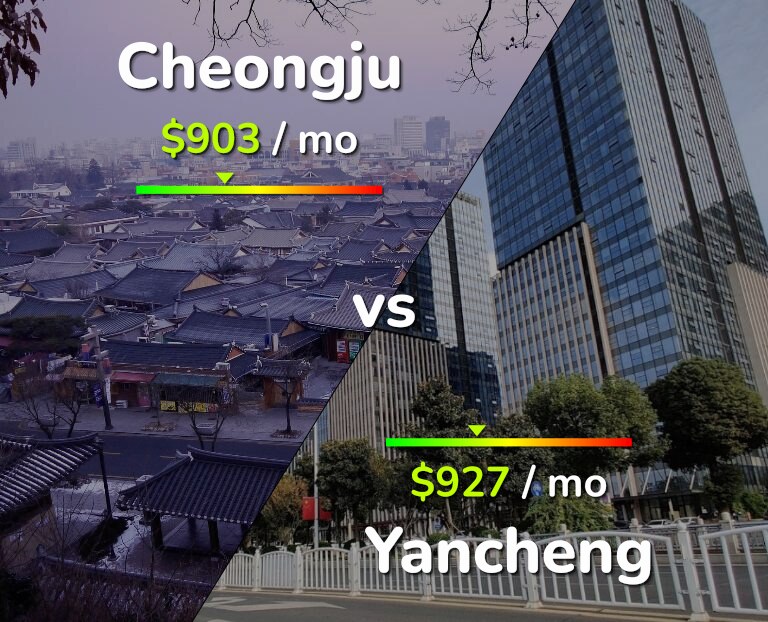 Cost of living in Cheongju vs Yancheng infographic