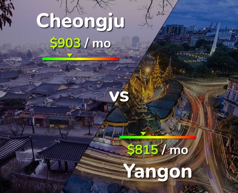 Cost of living in Cheongju vs Yangon infographic