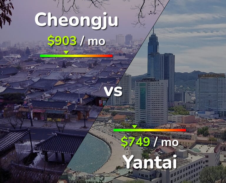 Cost of living in Cheongju vs Yantai infographic