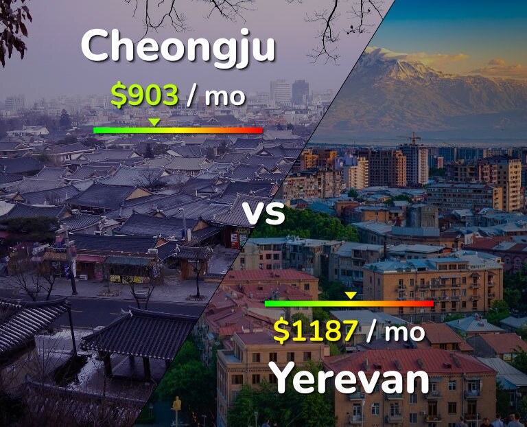 Cost of living in Cheongju vs Yerevan infographic
