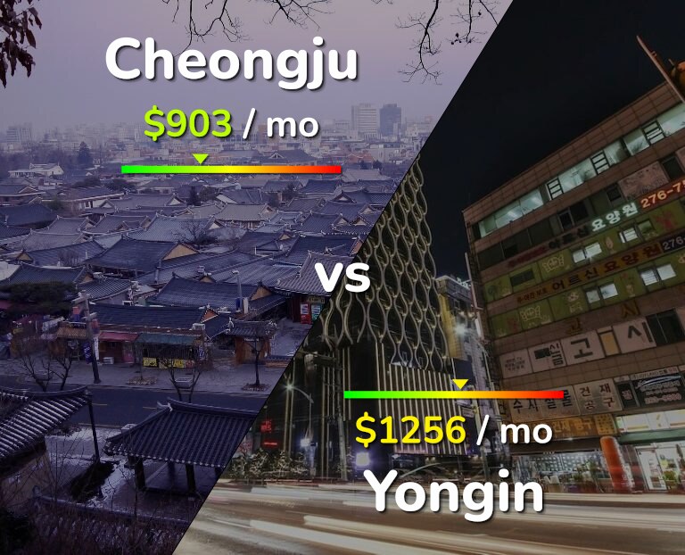 Cost of living in Cheongju vs Yongin infographic