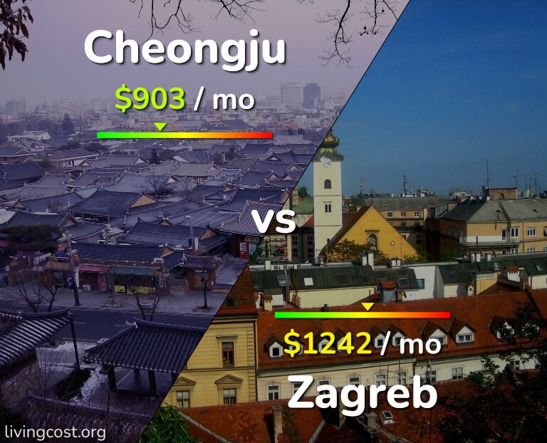 Cost of living in Cheongju vs Zagreb infographic