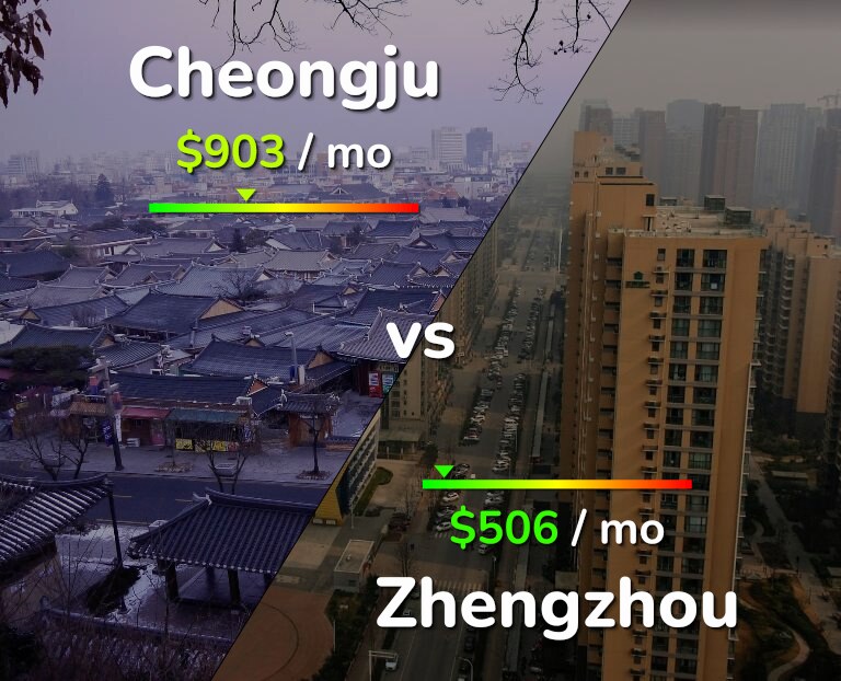 Cost of living in Cheongju vs Zhengzhou infographic