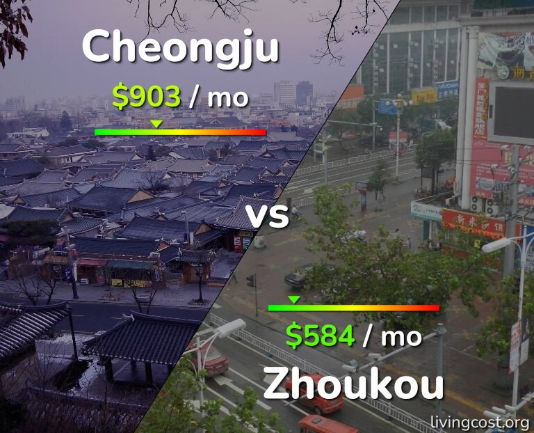 Cost of living in Cheongju vs Zhoukou infographic