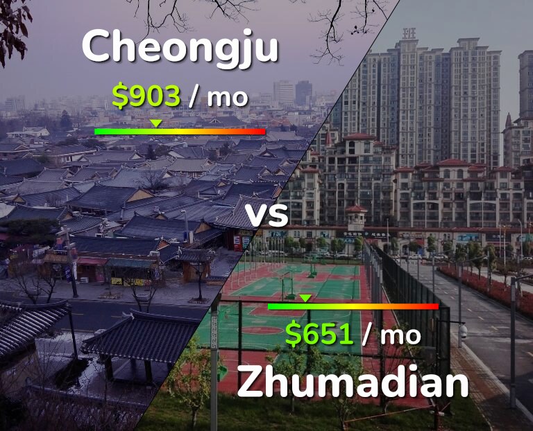 Cost of living in Cheongju vs Zhumadian infographic