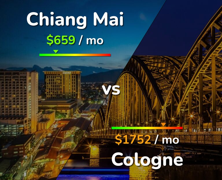 Cost of living in Chiang Mai vs Cologne infographic