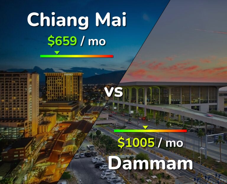 Cost of living in Chiang Mai vs Dammam infographic