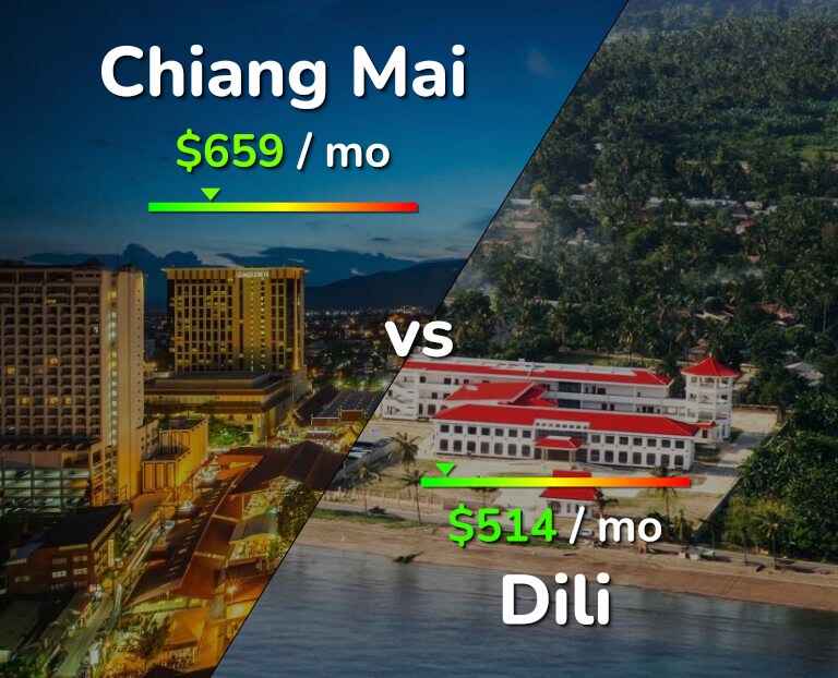 Cost of living in Chiang Mai vs Dili infographic