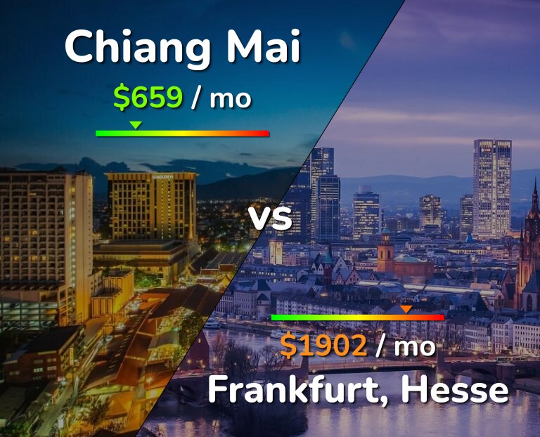 Cost of living in Chiang Mai vs Frankfurt infographic