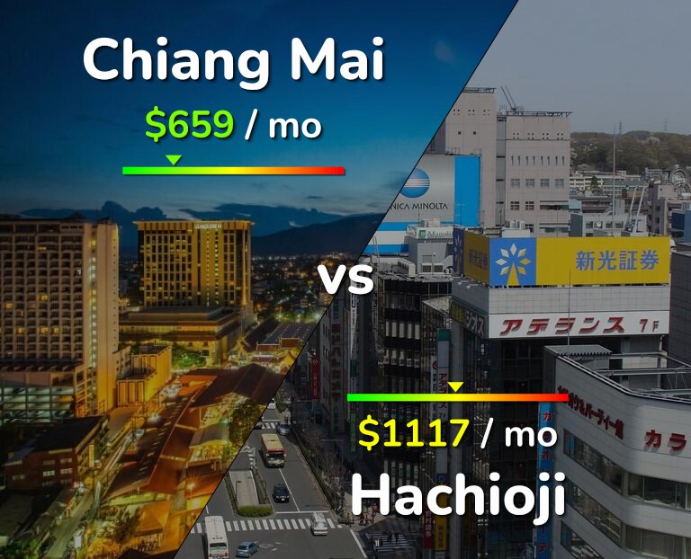 Cost of living in Chiang Mai vs Hachioji infographic